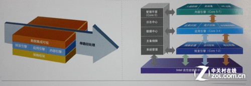 洞悉应用智慧安全 网康下一代防火墙 