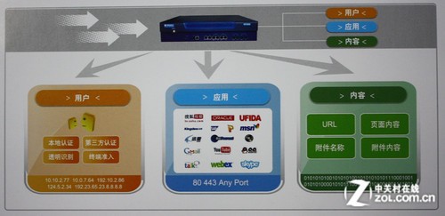 洞悉应用智慧安全 网康下一代防火墙 