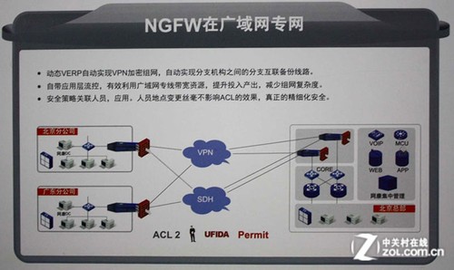 洞悉应用智慧安全 网康下一代防火墙 