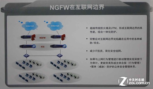 洞悉应用智慧安全 网康下一代防火墙 