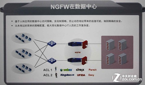 洞悉应用智慧安全 网康下一代防火墙 