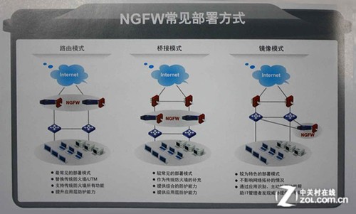 洞悉应用智慧安全 网康下一代防火墙 