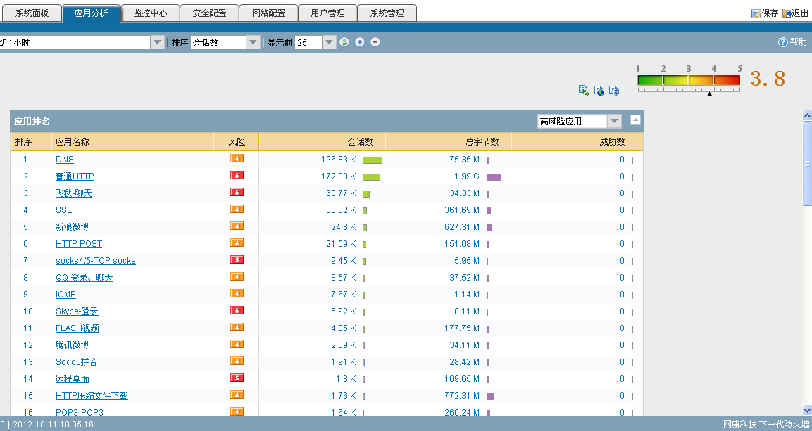 网康下一代防火墙应用威胁识别界面