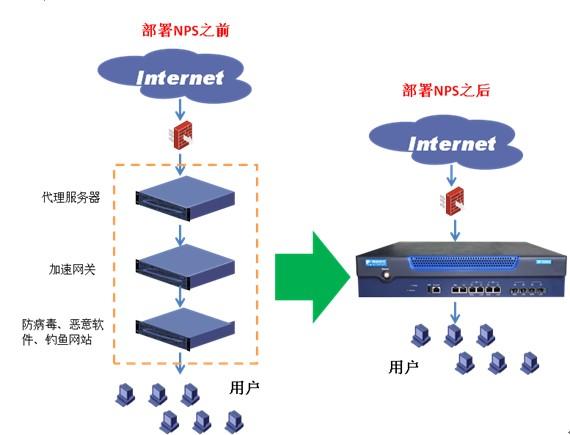 为何代理服务器难以摆脱？探究其背后的挑战与原因  第1张