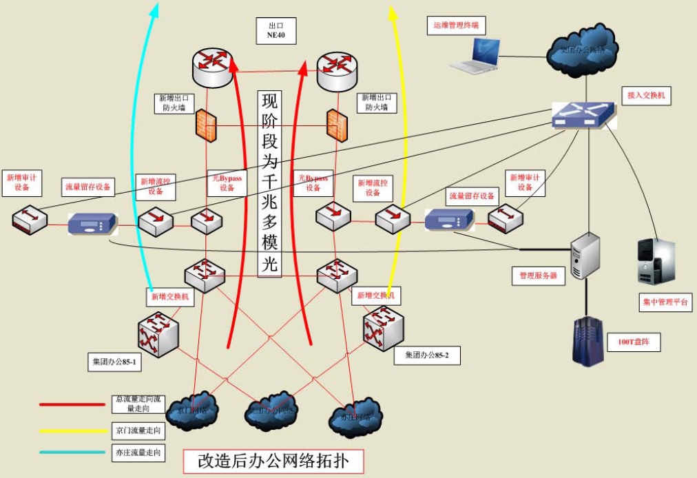 网络管理实名制