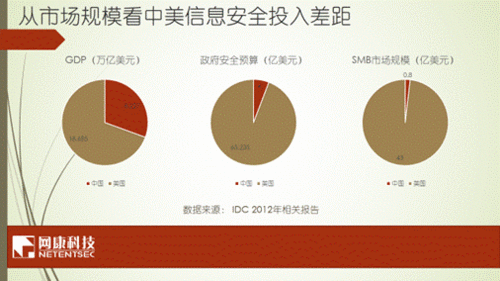 网络安全需要开放竞争--网康袁沈钢谈中美安全对比 