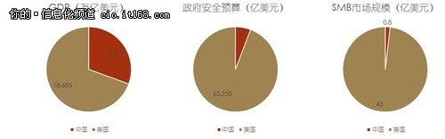 中美网络安全产业对比及应对 演讲整理