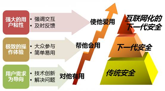 渐入佳境--网康下一代防火墙折桂大奖 