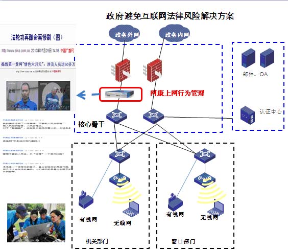 政府避免互联网法律风险解决方案