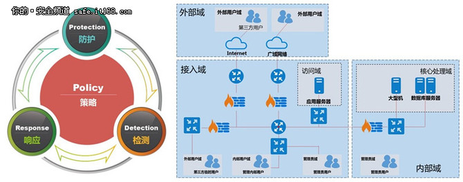 新时代新需求网康慧眼云开启防御新思路