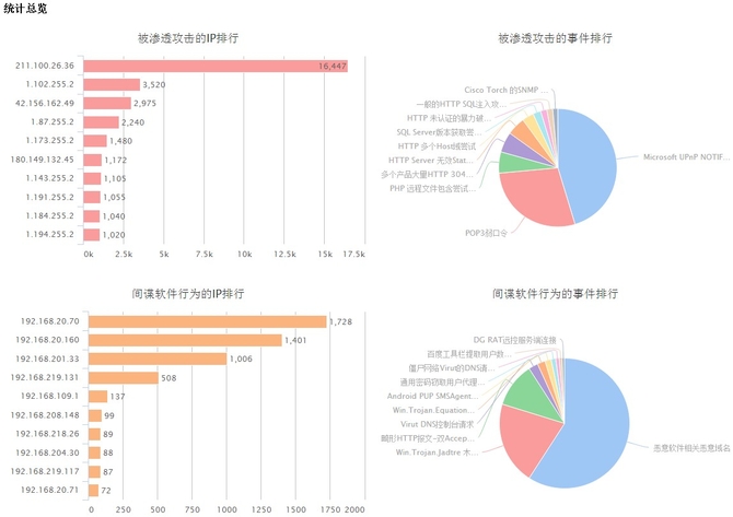 新时代新需求网康慧眼云开启防御新思路