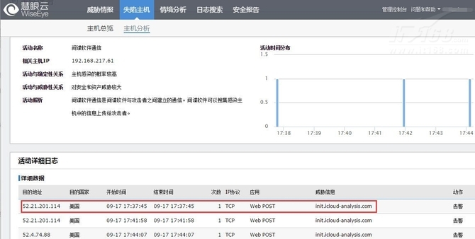 网康慧眼云发现XcodeGhost失陷手机