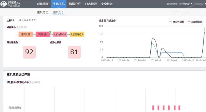 网康慧眼云发现XcodeGhost失陷手机